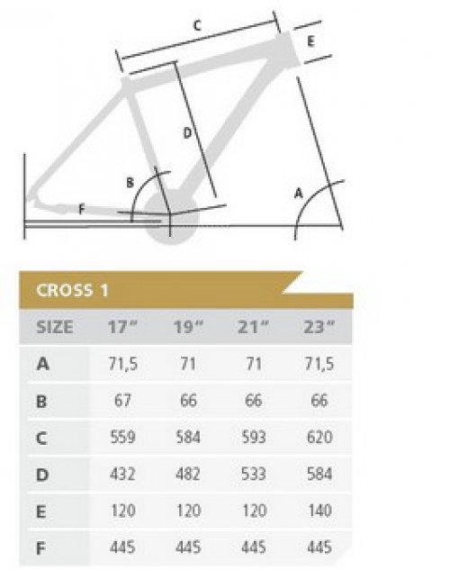 Tabulka Geometrie CROSS 1