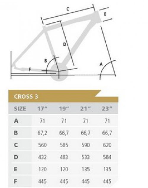 Tabulka Geometrie CROSS 3