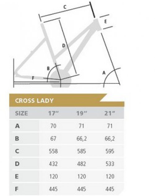 Tabulka Geometrie CROSS LADY