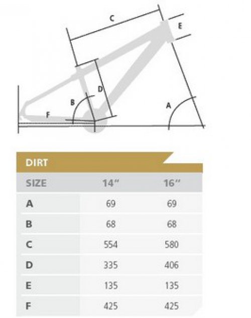 Tabulka Geometrie DIRT