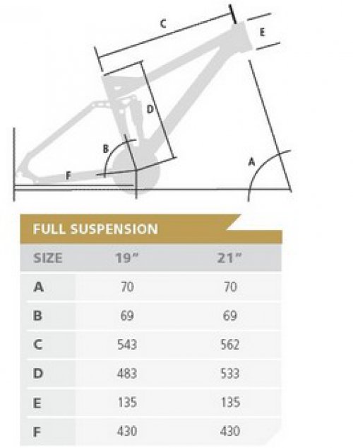 Tabulka Geometrie FULL SUSPENSION