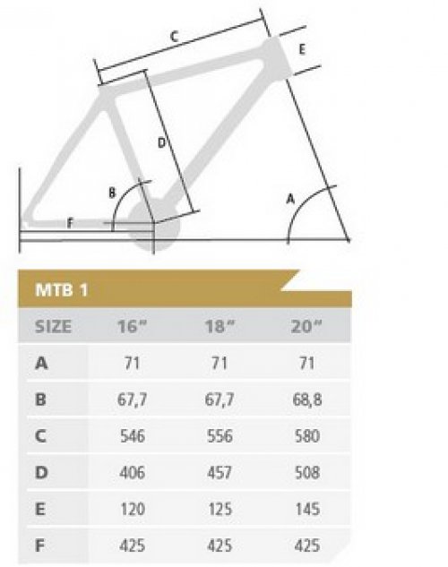 Tabulka Geometrie MTB 1