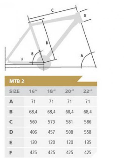 Tabulka Geometrie MTB 2