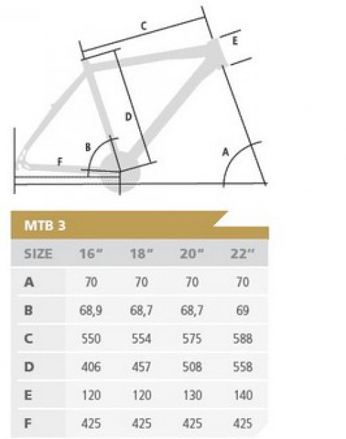Tabulka Geometrie MTB 3