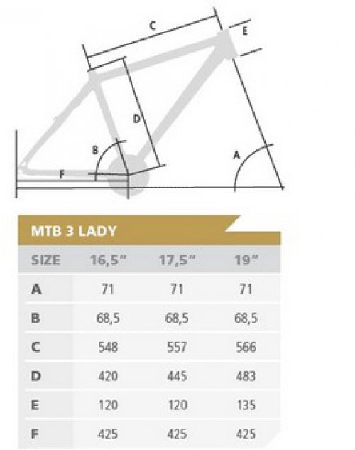 Tabulka Geometrie MTB 3 LADY