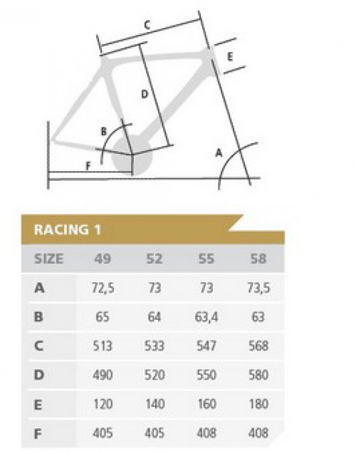 Tabulka Geometrie RACING 1