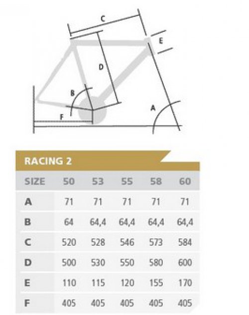 Tabulka Geometrie RACING 2